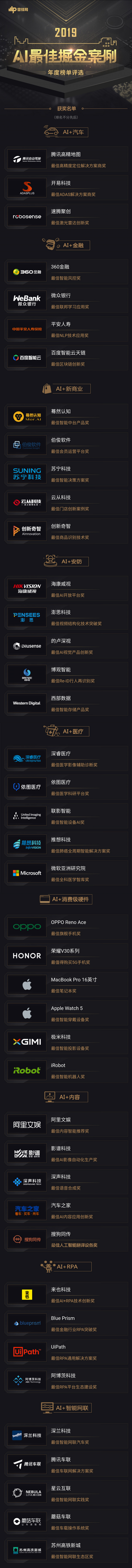 雷锋网 2019「AI 最佳掘金案例年度榜单」正式揭晓