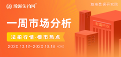 瀚海法拍网周报（10.12-10.18）|北京法拍房市场最低折扣5.3折